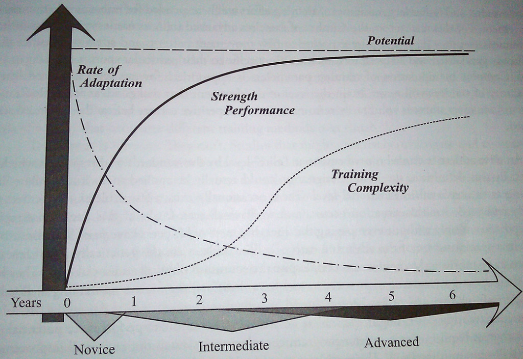 trainingadvancementcontinuum-1024x704.jpg