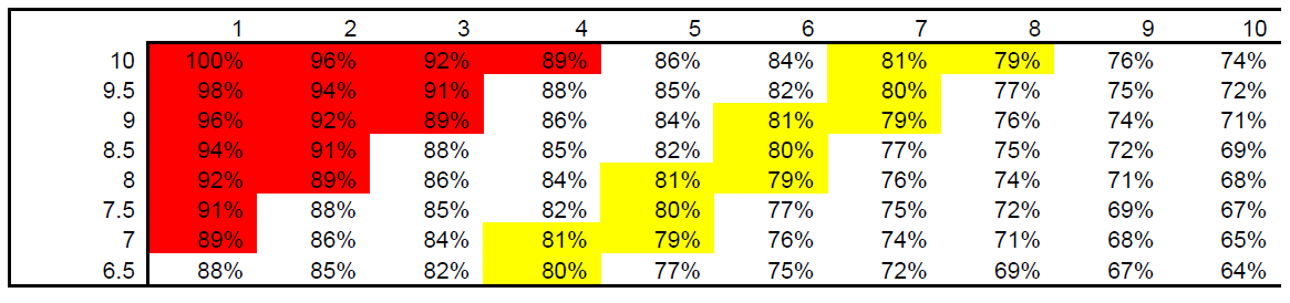 Rpe Chart