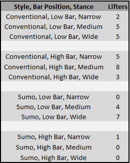 Raw Data Table 3