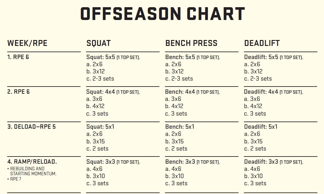 3x3 Workout Chart