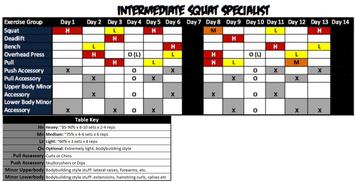 Intermediate Squat Specialist Routine