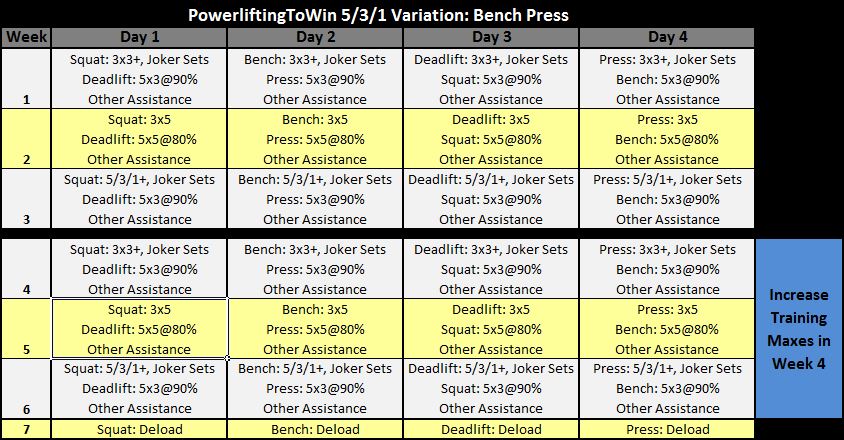 3x3 Workout Chart