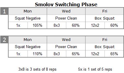 Smolov Switching Phase
