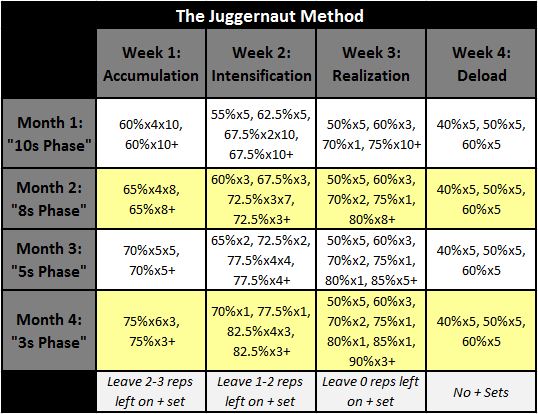 The-Juggernaut-Method.jpg