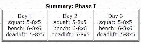 3x3 Workout Chart