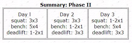 3x3 Workout Chart