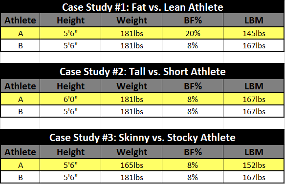 Powerlifting Chart By Weight