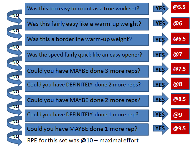 Powerlifting Chart