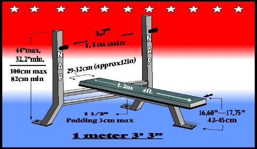 Legal Powerlifting Equipment Specifications and Rules | PowerliftingToWin