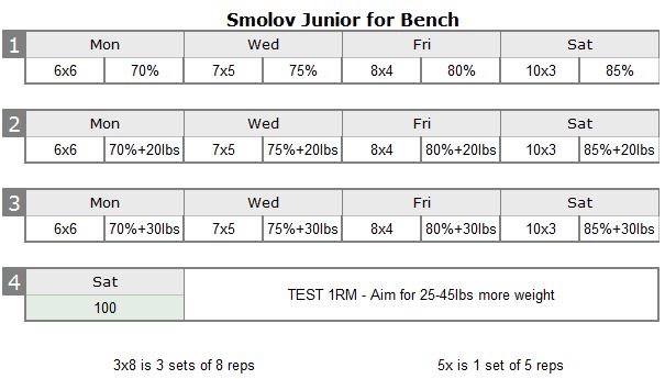 Smolov-Junior-For-Bench.jpg